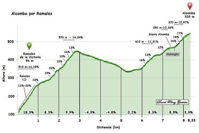 alcomba ramales