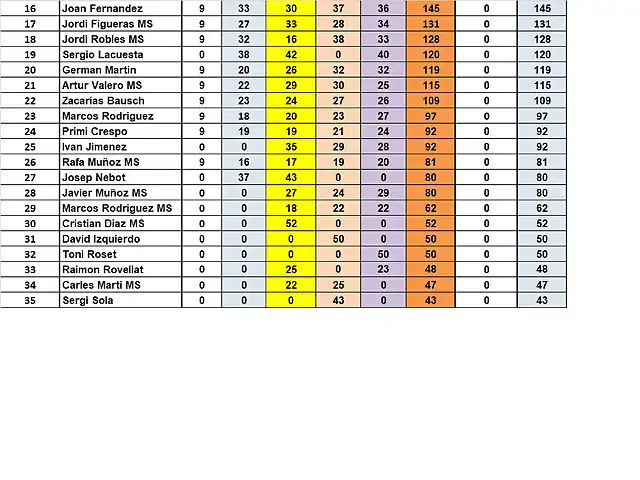 CAMP BRM DESPRES DE SLOTCAR DEL 16 AL 35