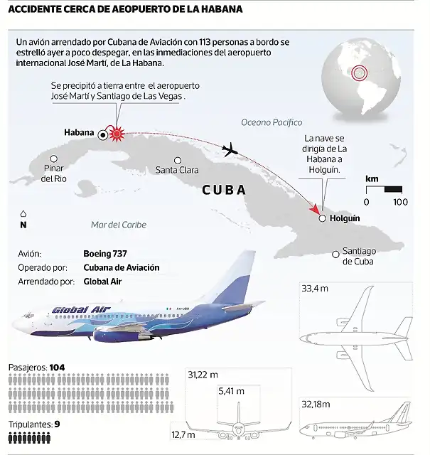 MUN-accidente-aereo-cuba