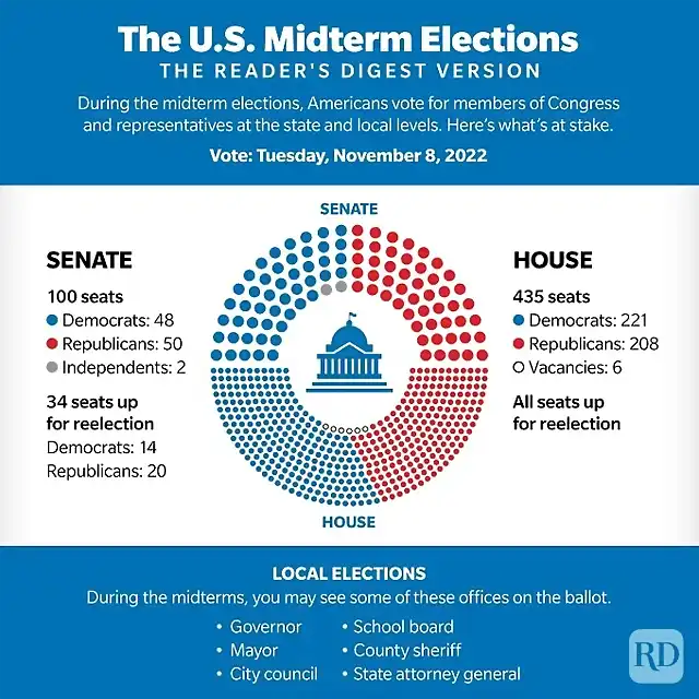 RD-US-Midterm-Elections-2022-Infographic-v2