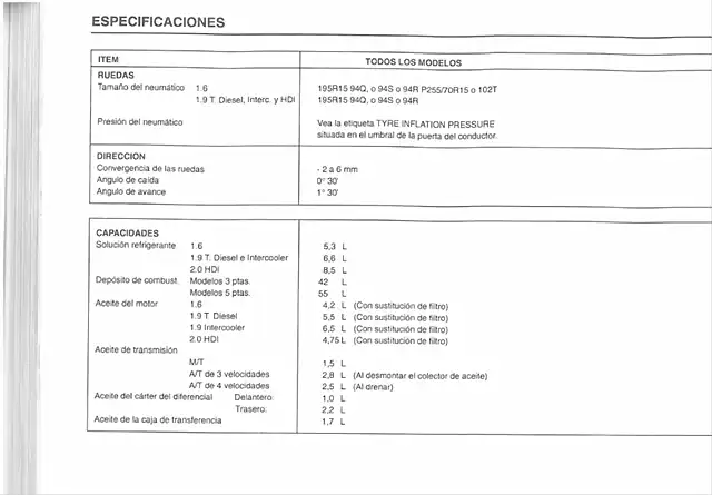 Especificaciones(capacidades)