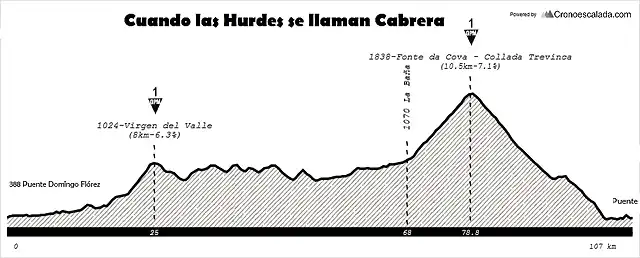 Cuando las Hurdes se llaman Cabrera