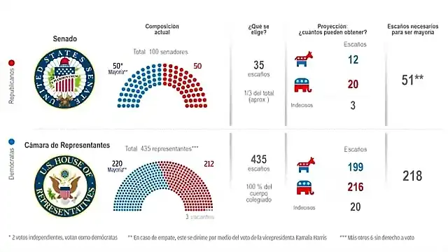 grafico-elecciones-2-655x368