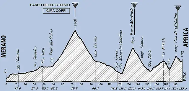 14-MERANO-APRICA