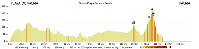 la-challenge-de-mallorca-presenta-sus-etapas-004