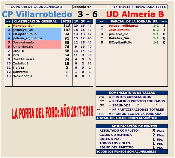 Jornada 47