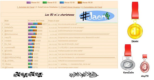 estadisitcas marzo 2011 estadisitcas marzo 2011