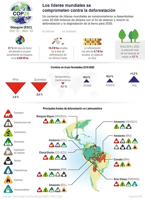 AltCOP26-Los-lideres-mundiales-se-comprometen-contra-la-deforestacion-Infografia-de-Agencia-EFE-