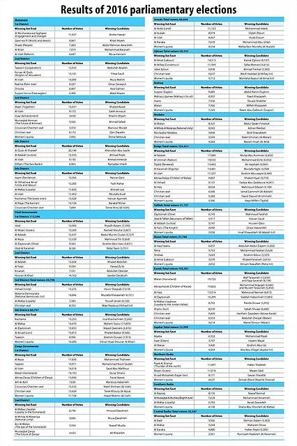 EleccionJordania2016-1