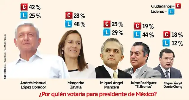 candidatos-presidenciales