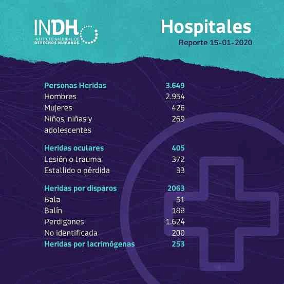 ChileProtestas2019-7