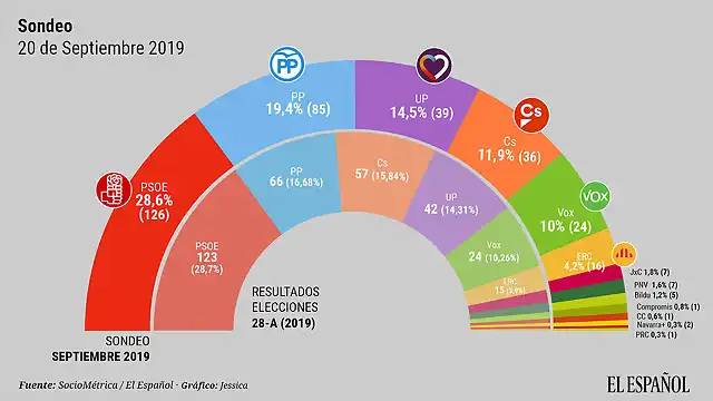 Sondeo20S2019-1