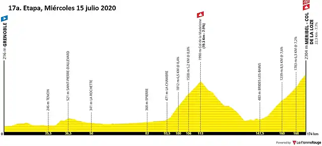 tour-de-france-2020-stage-17