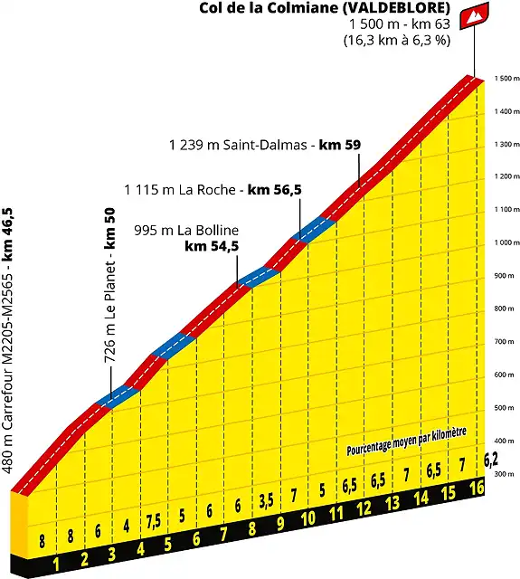 tdf2020etapa2colbiane