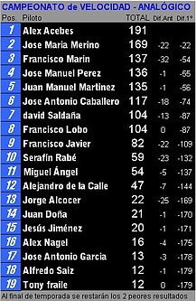 Sin generalcl2