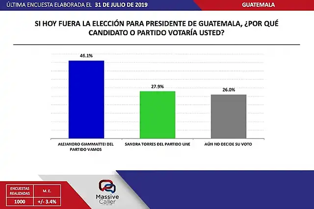 GuatemalaElecciones2019-6