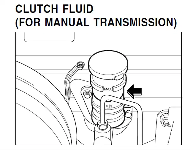 clutch fluid