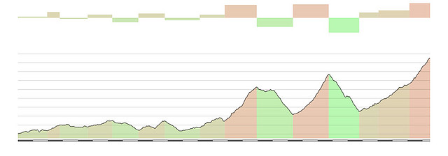 gijon farrapona 140kms copia