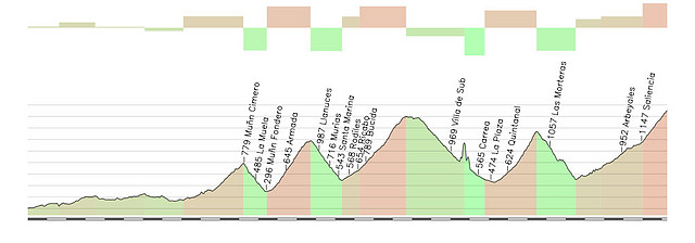 gijon la farrapona 166kms copia