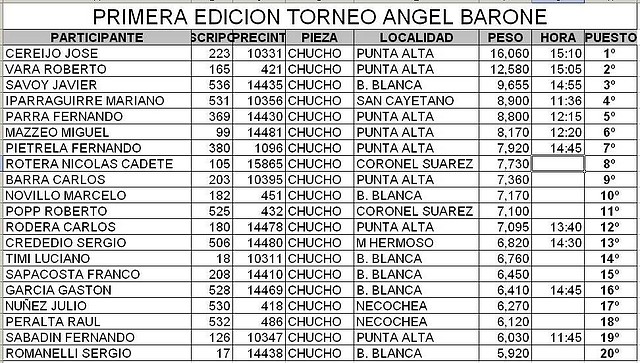 resultados - 20 ganadores