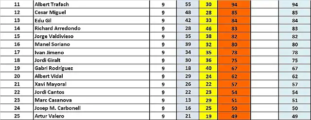 CLAS FINAL DESP SLOT4YOU 15 AL 25