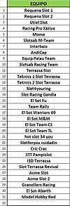 LLISTAT GT SCALEAUTO SOL EQUIPS V1