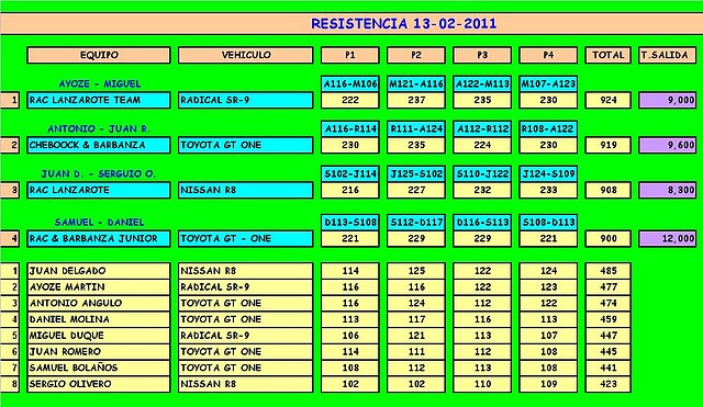 RESISTENCIA 13-02-2011