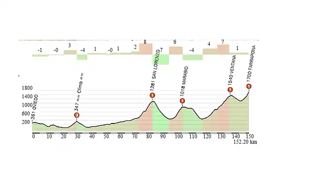 FINAL FARRAPONA SUR