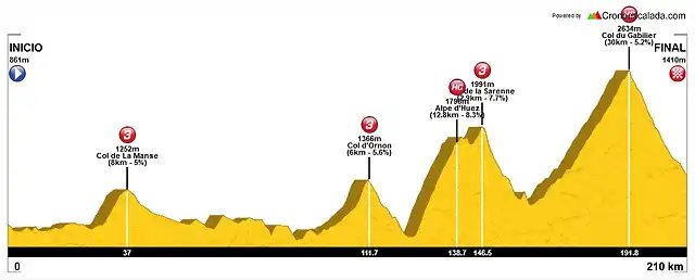 Embrun - Valloire