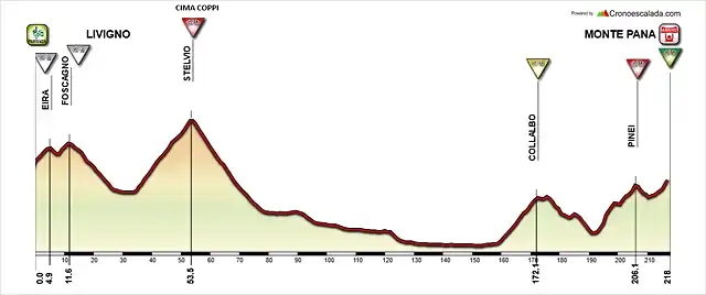 Livigno+-+Monte+Pana+Giro+ITALIA+2024