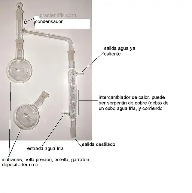 destiladera