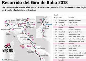 Giro2018-2