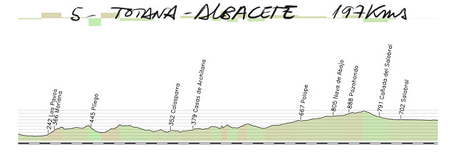 05-totana albacete 197kms copia