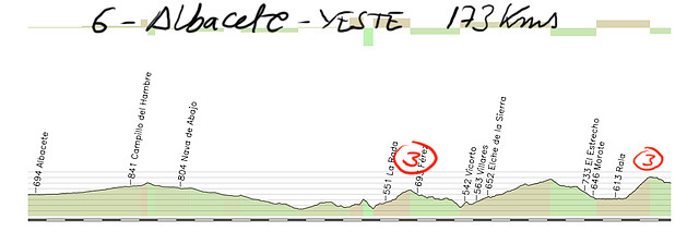 06-albacete yeste 173kms collado carrascas copia