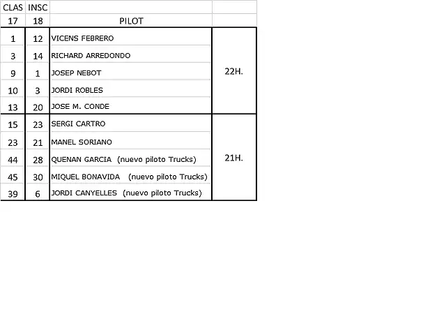 MANIGUES CURSA TRUCKS EL SOT DIJOUS 18 DE GENER