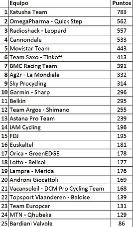 Final_equipos