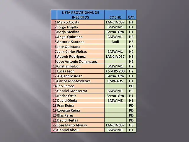 LISTA DE INSCRITO RALLY ALEMANIA 2013 2