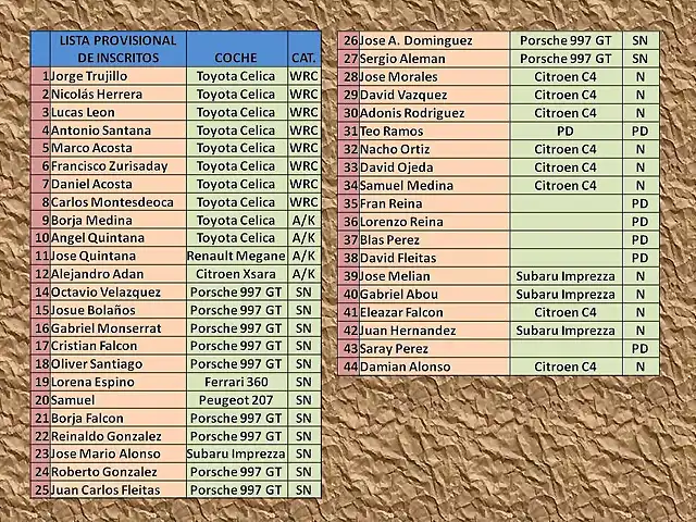 LISTA DE INSCRITO RALLY ALEMANIA 2013 1