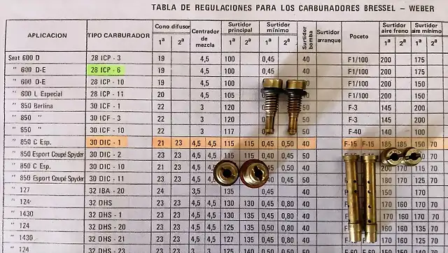 Weber (datos carburadores)