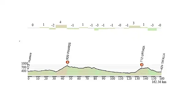 HUESCA-TAFALLA