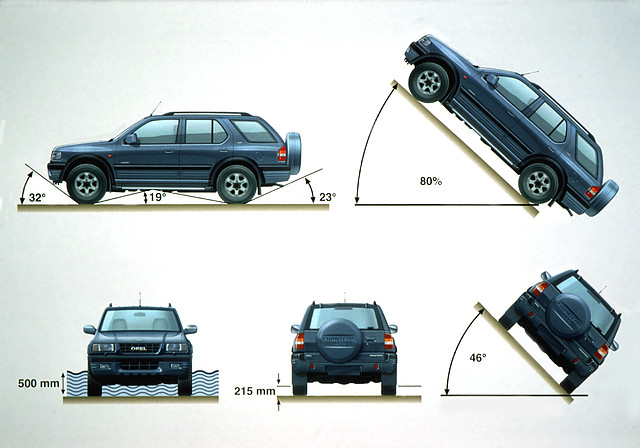 1588_opel-frontera_1