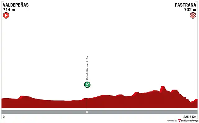 etapa-10-mi-vuelta