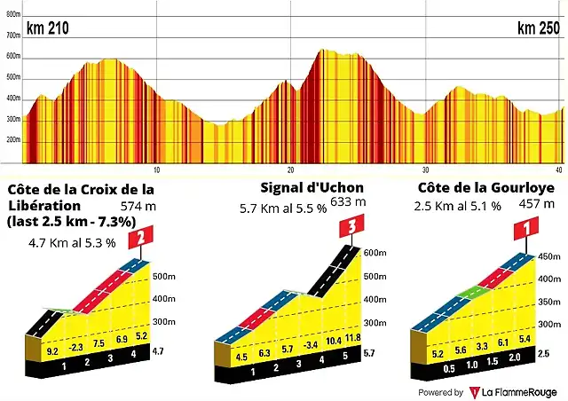 etapa 7-last 40 km