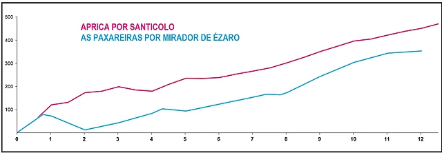 APRICA VS PAXAREIRAS APRICA VS PAXAREIRAS
