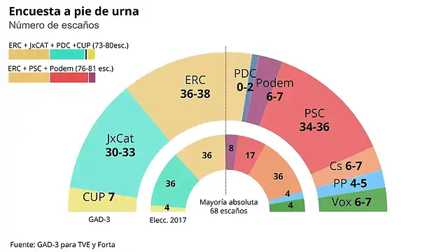 sondeopieurnaCatalu?a2021-1