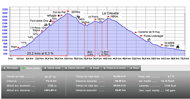 grafica final col de pal