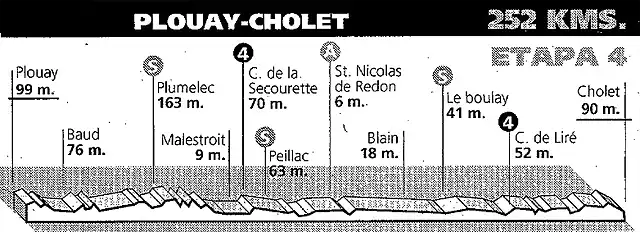 Bretaa 98 (Plouay - Cholet)