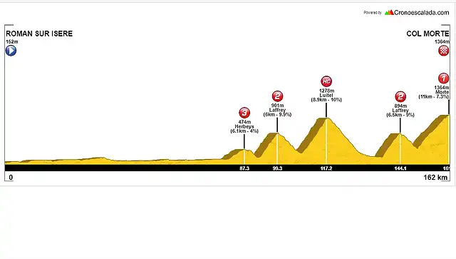 ROMAN-COL DE MORTE