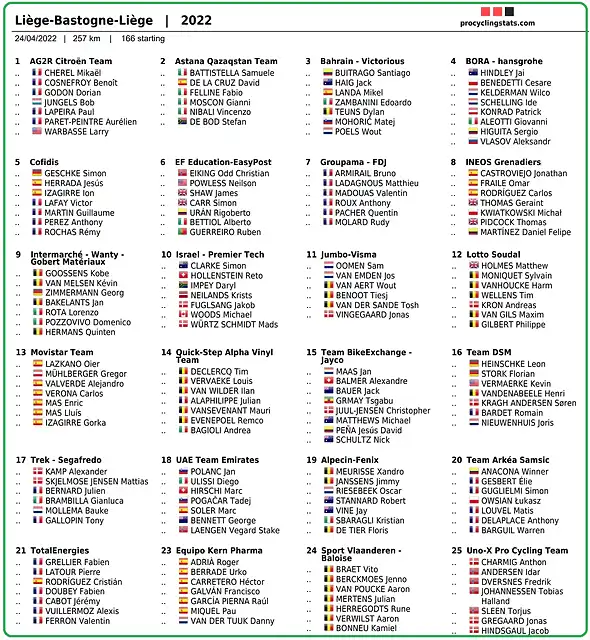 STARLIST PROVISIONAL