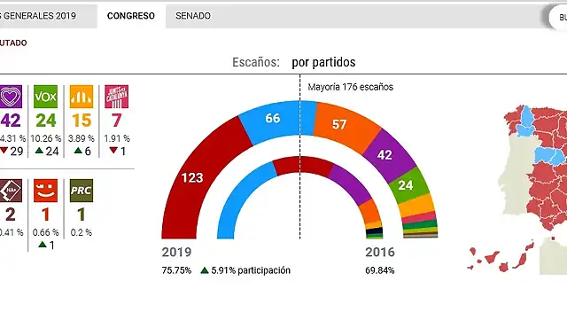 Elecciones28A2019-2